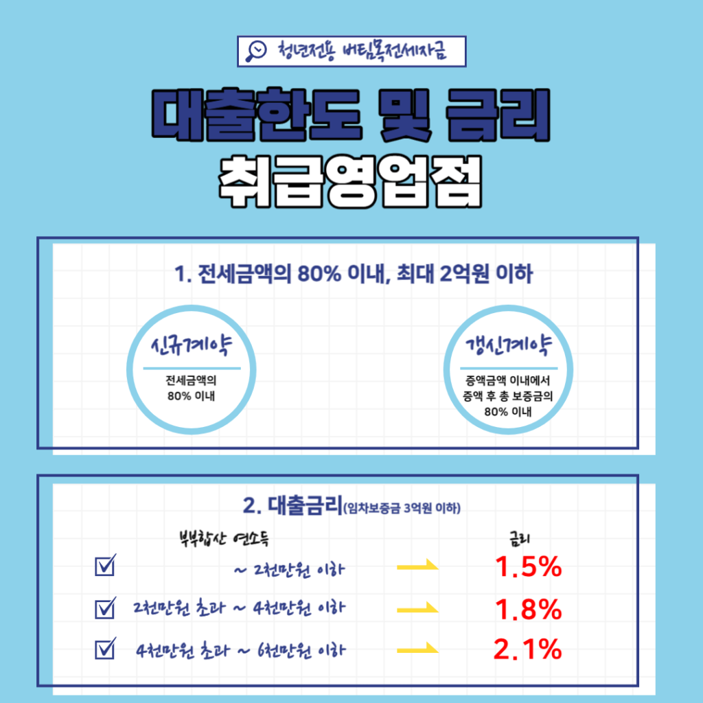대출한도 및 금리 이미지